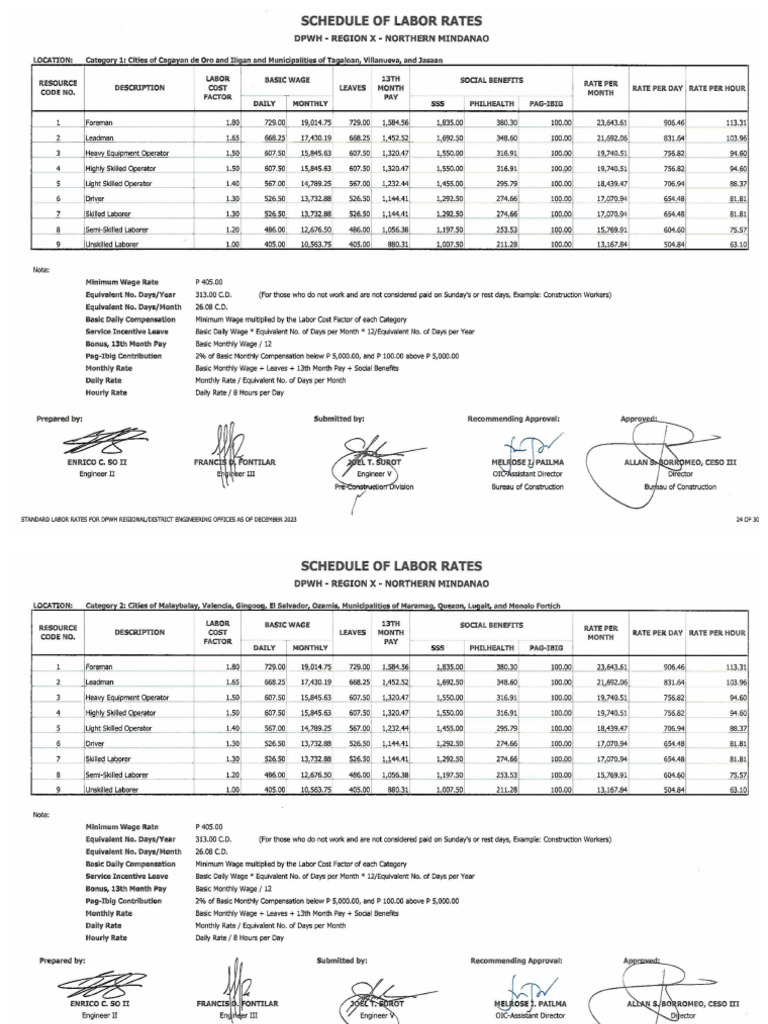 Labor Rates As of December 2023 | PDF
