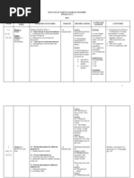 Download Rancangan Tahunan Bahasa Inggeris f3 2 by Khuzaimah Zakaria SN78500526 doc pdf