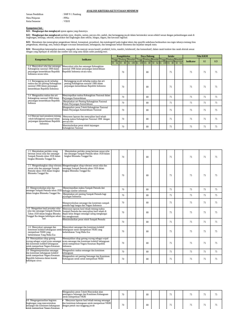 Analisis Kriteria Ketuntasan PPKn | PDF
