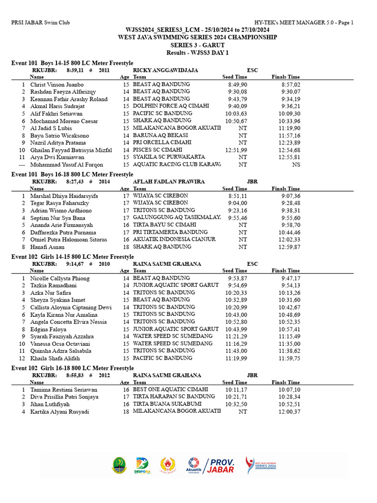 Result Day 1 Wjss 2024 Series 3 Garut Lcm PDF Individual Sports