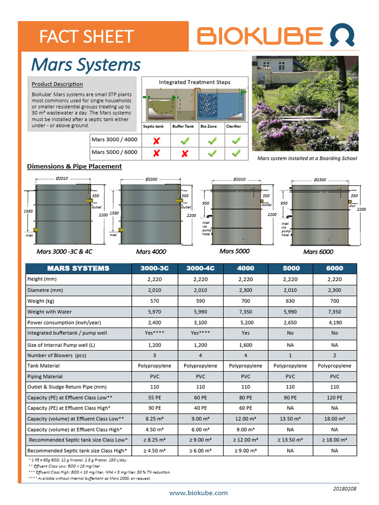 Fact Sheet Mars ENG 1 | PDF | Septic Tank | Water Treatment