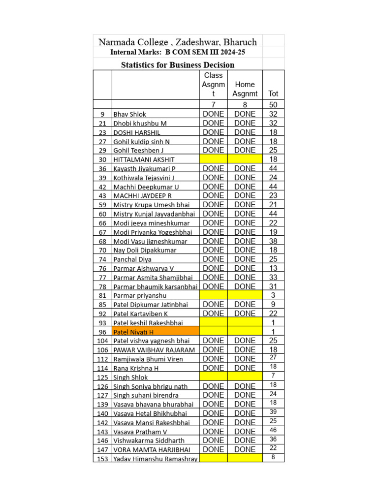 Statistics Marksheet Sem III 24-25 | PDF