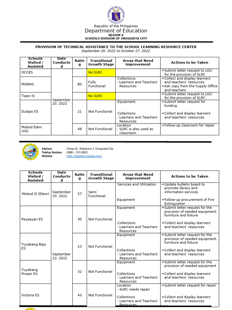 Consolidated Report TA To SLRC | PDF