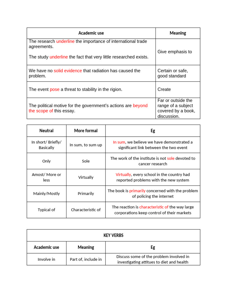 Academic Language and Key Terms Guide | PDF | Linguistics