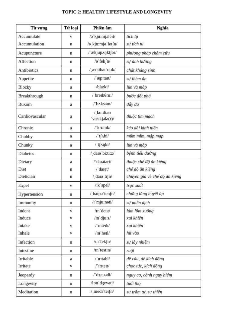 Topic 2. Healthy Lifestyle and Longevity. Vocab | PDF