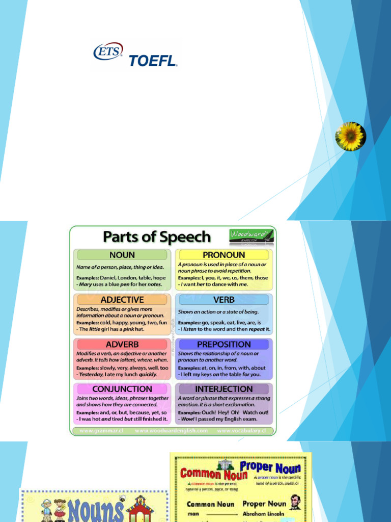 Modul 1 Parts of Speech PPT Presentation PDF