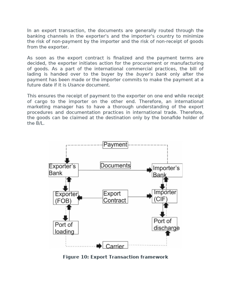 Application For Processing Export Transaction