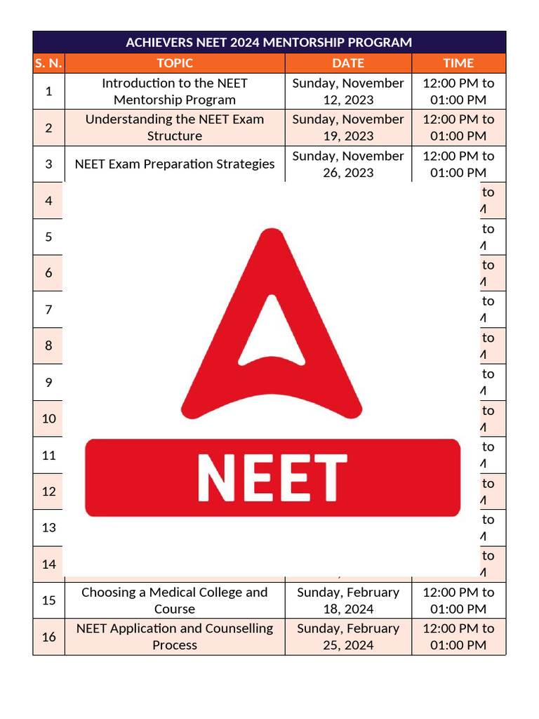 Achievers Neet 2024 Mentorship Program | PDF | Psychology ...