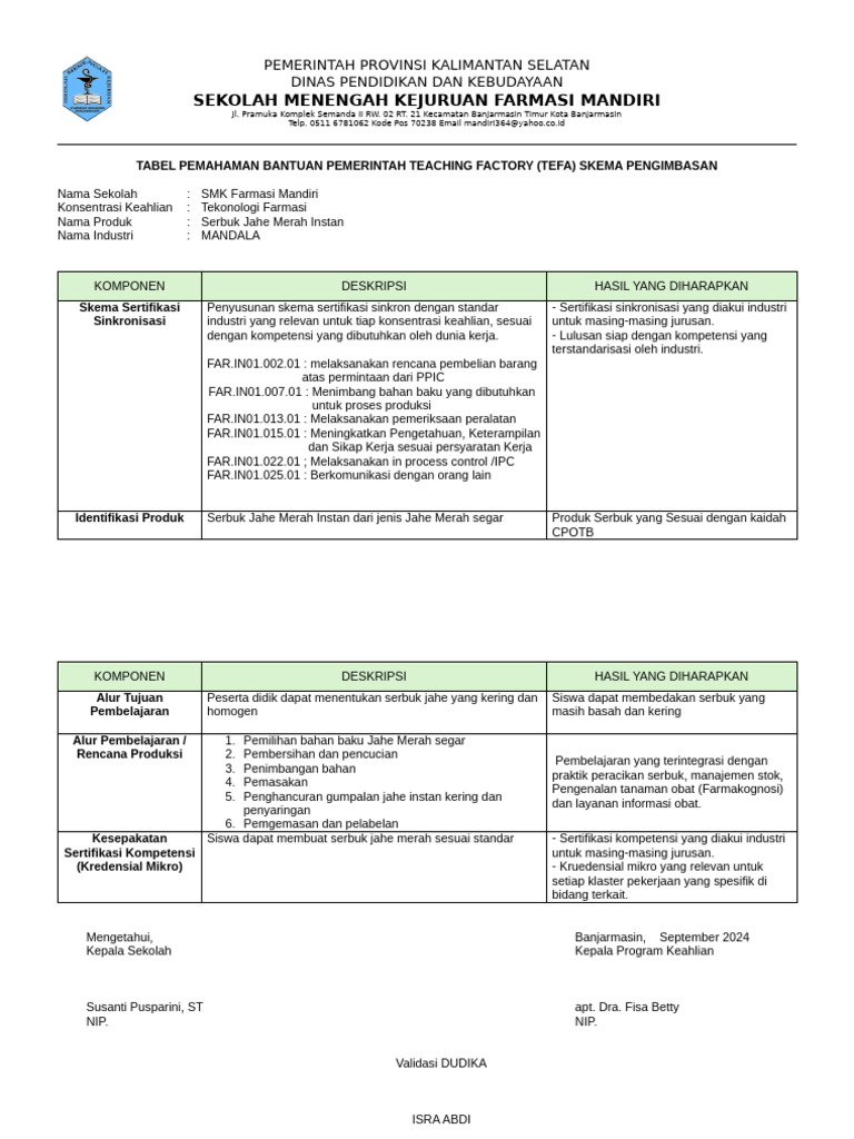 Sertifikasi Kompetensi SMK Farmasi Mandiri | PDF