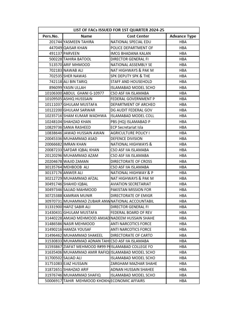 HBA Waiting List for 2024-25 | PDF | Islamabad | World Politics