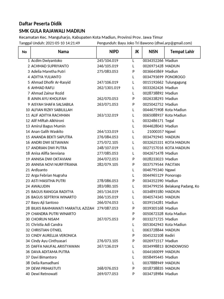 Daftar Peserta SMK Gula Rajawali | PDF