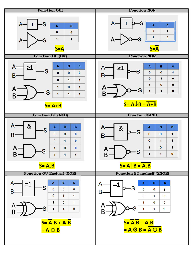 Fonctions Logiques: OUI, NON, OU, NOR, ET, NAND, XOR, XNOR | PDF