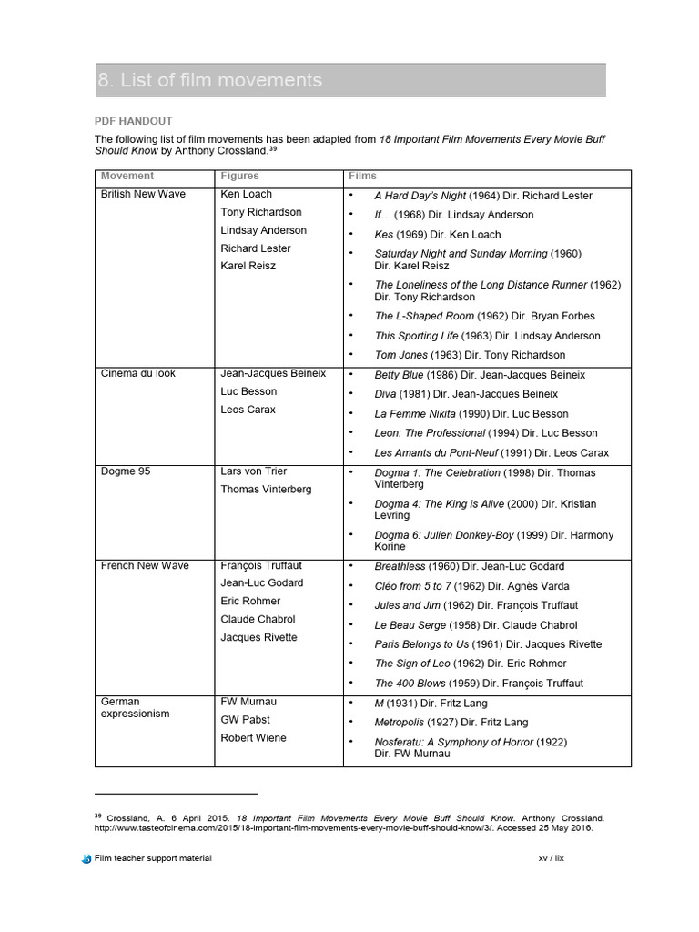 Ib Film Movement List | PDF | Art