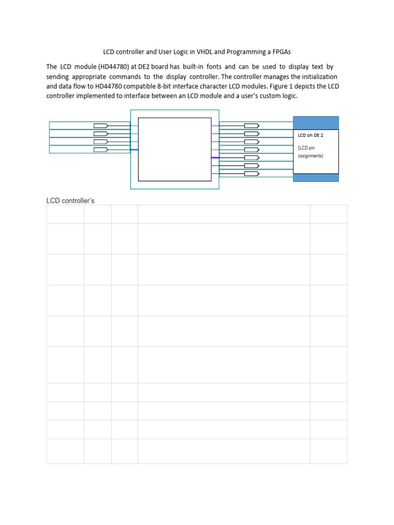 LCD Controller and User Logic in VHDL and Programming A FPGAs Posted ...