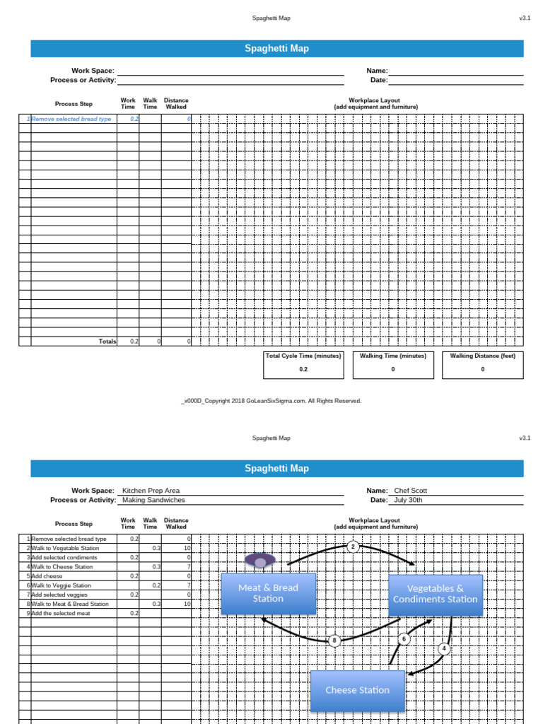 Spaghetti-Map v3.1 GoLeanSixSigma - Com | PDF | Food And Drink ...