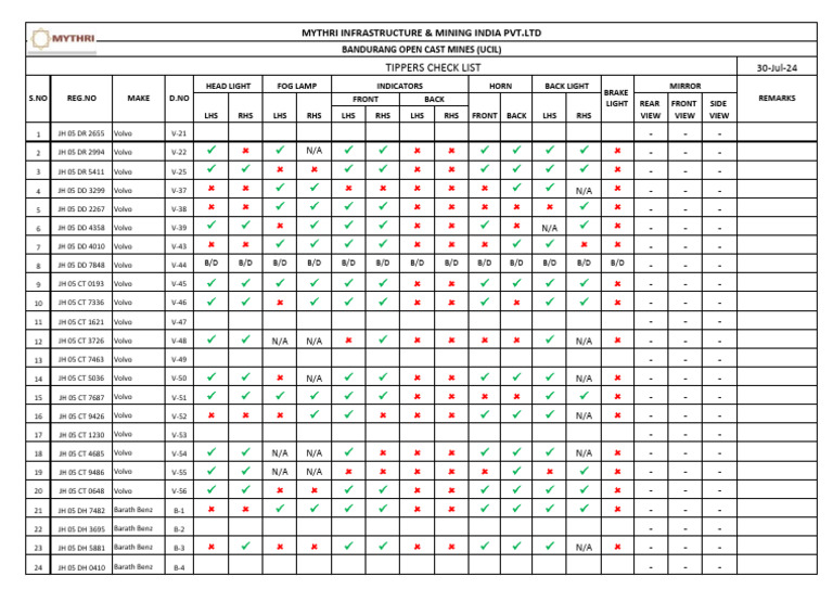 Tippers Checklist for Volvo and Benz | PDF | Motor Vehicle | Land Vehicles