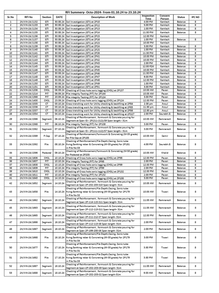 Soil and Structural Inspection Schedule | PDF | Deep Foundation | Concrete