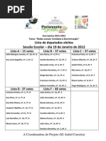 Deputados eleitos Sessão Escolar