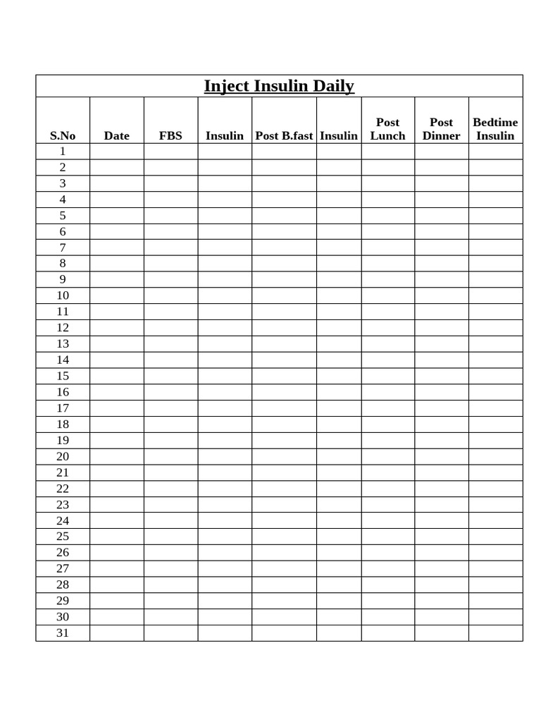 Sugar Levels Tracker | PDF