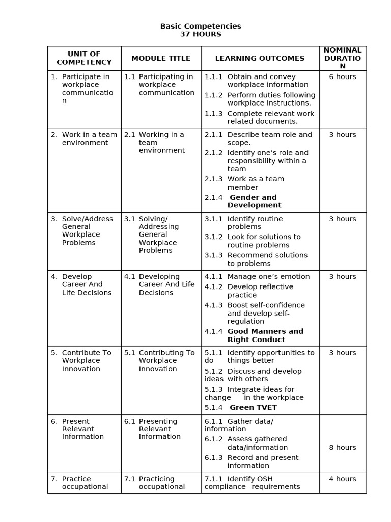 21st Century Basic Competencies Guide | PDF | Communication | Information