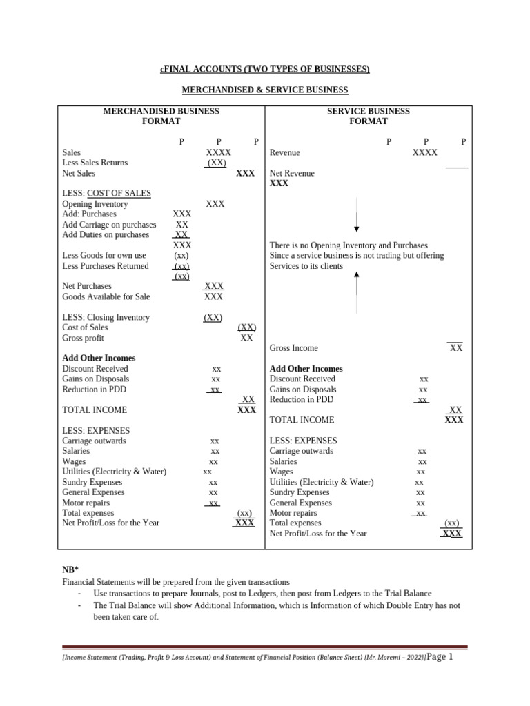 Income statement format 2021 pdf balance sheet equity finance 