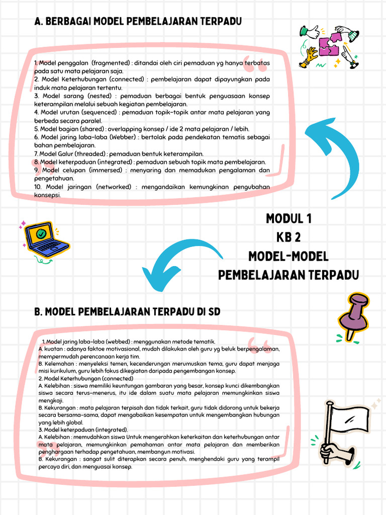 Model Pembelajaran Terpadu di SD | PDF | Karier & Perkembangan | Seni
