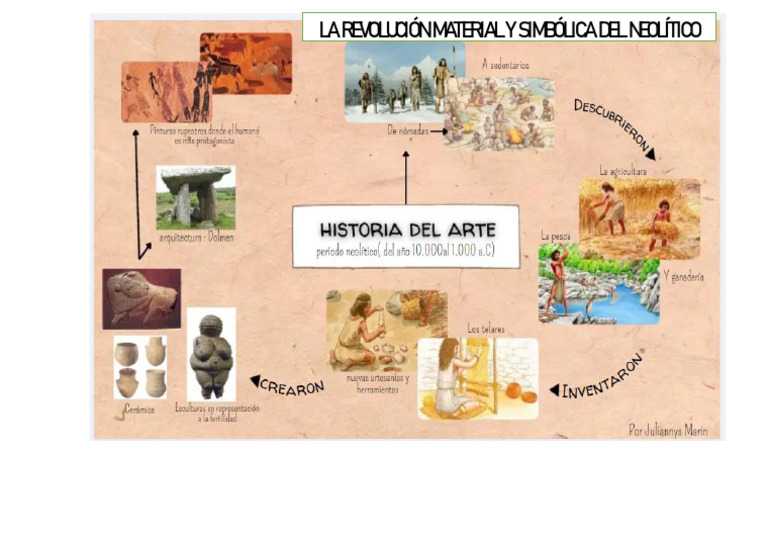La Revolución Material y Simbólica Del Neolítico 3 | PDF