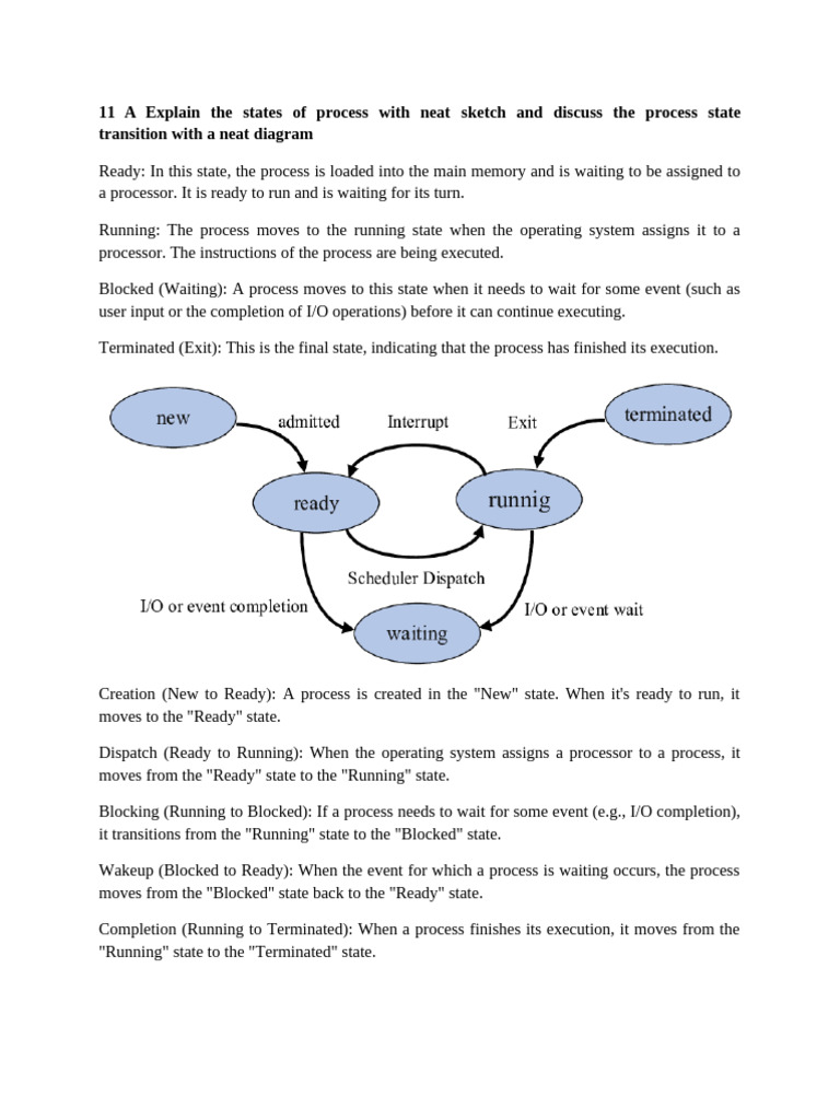 11 A Explain The States of Process With Neat Sketch and Discuss The ...