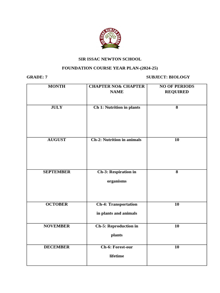 Foundation year plan g7 pdf