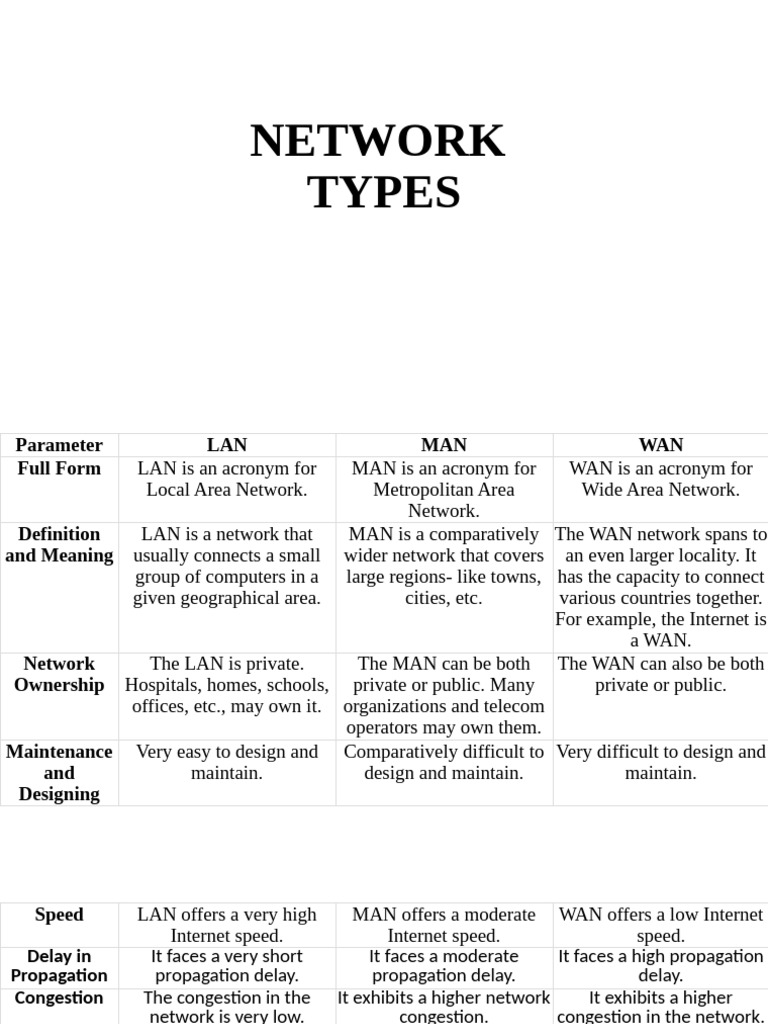 7 network types pdf computer network virtual private network