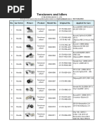 “napo”様 Articulo Snat y | PDF | Transport | Land Vehicles