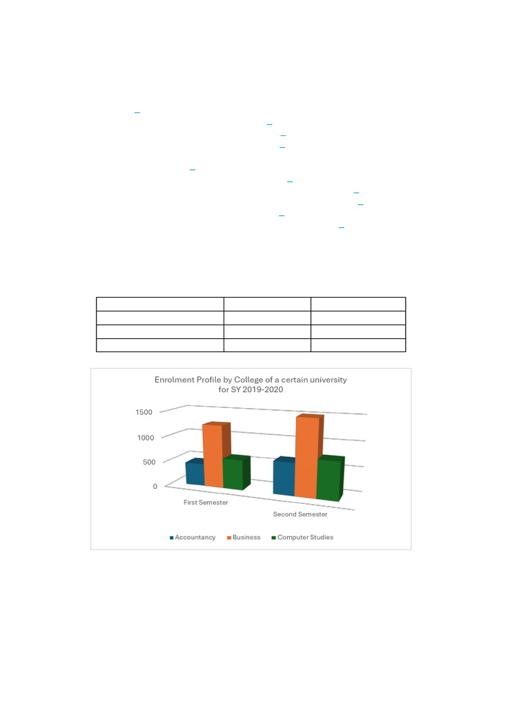 MBA 200 Statistics Self-Assessment Guide | PDF | Statistical Analysis ...