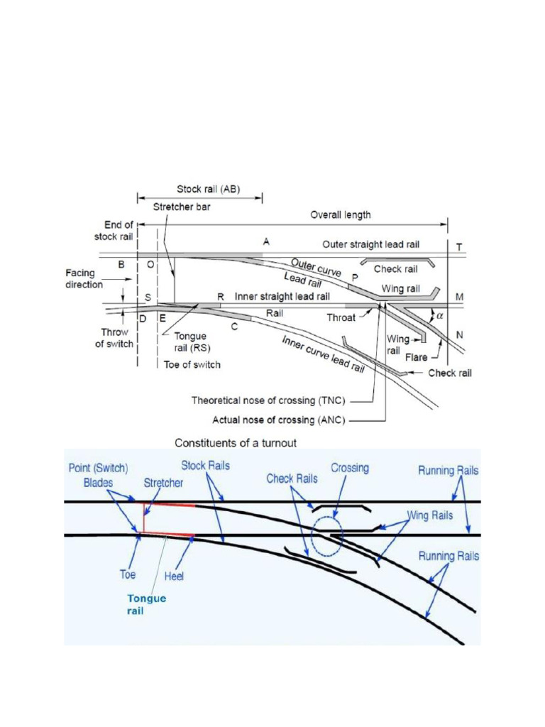 Points and Crossings in Railways | PDF | Train Station | Rail Transport