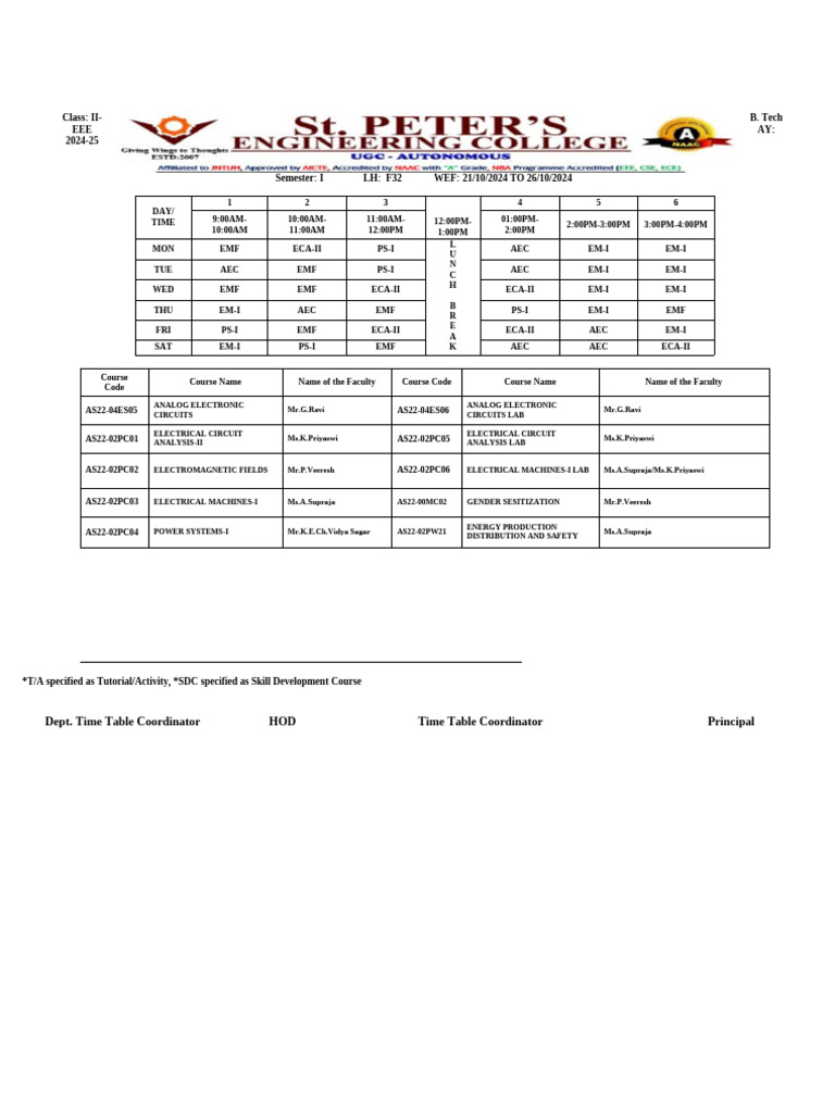 II EEE - I SEM TT From 21-10-2024 To 26-10-2024 | PDF | Electrical ...