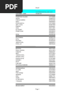 Customer Report Iscon Mall Ahmedabad