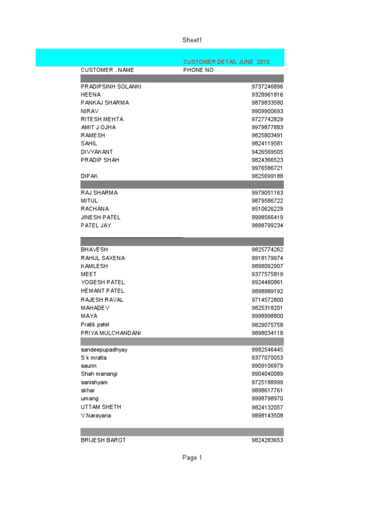 Customer Report Iscon Mall Ahmedabad Sikhism