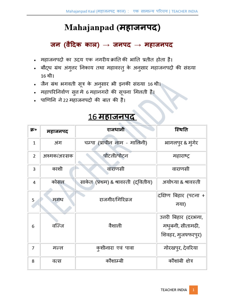 DaXD53iRYWEB7MvGJNJU - Mahajanpad Kaal - Introduction | PDF