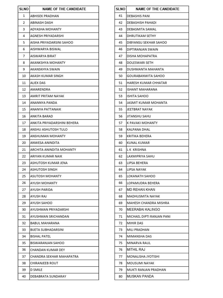 Candidate List with Names and SLNOs | PDF | Religion & Spirituality