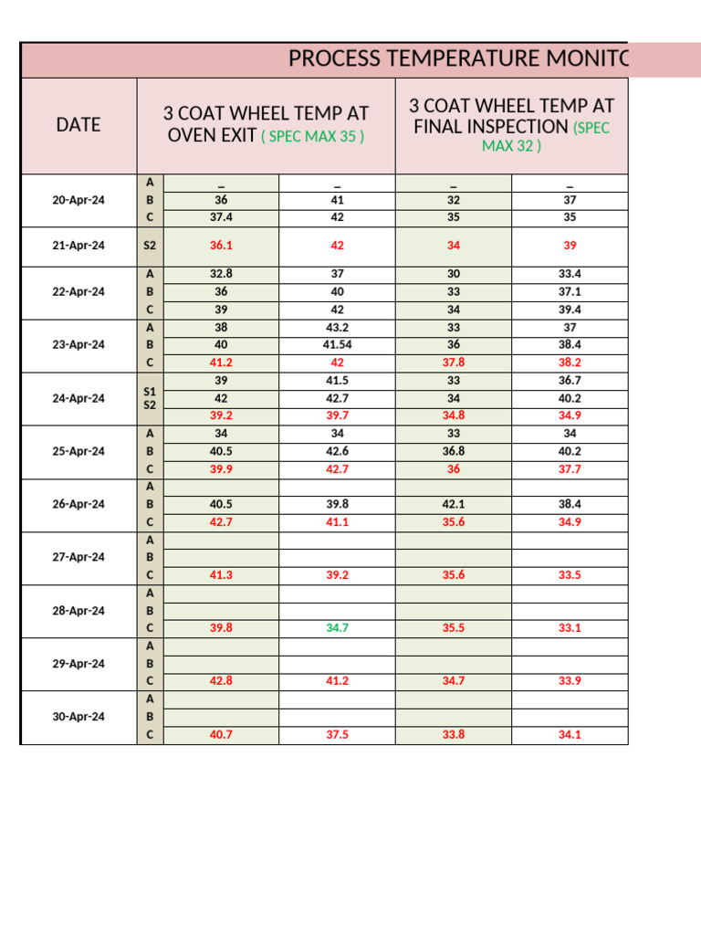 Process 4 Hrly Temp Record Shift Wise April 2024 | PDF