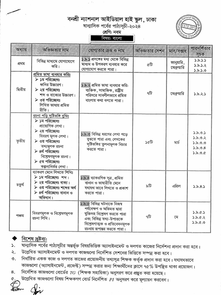 Class Nine | PDF