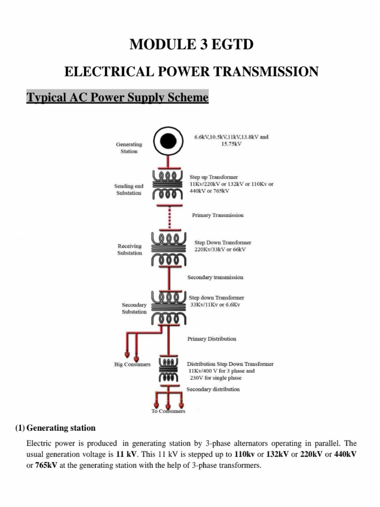 EGTD Module 3 NOTES | PDF