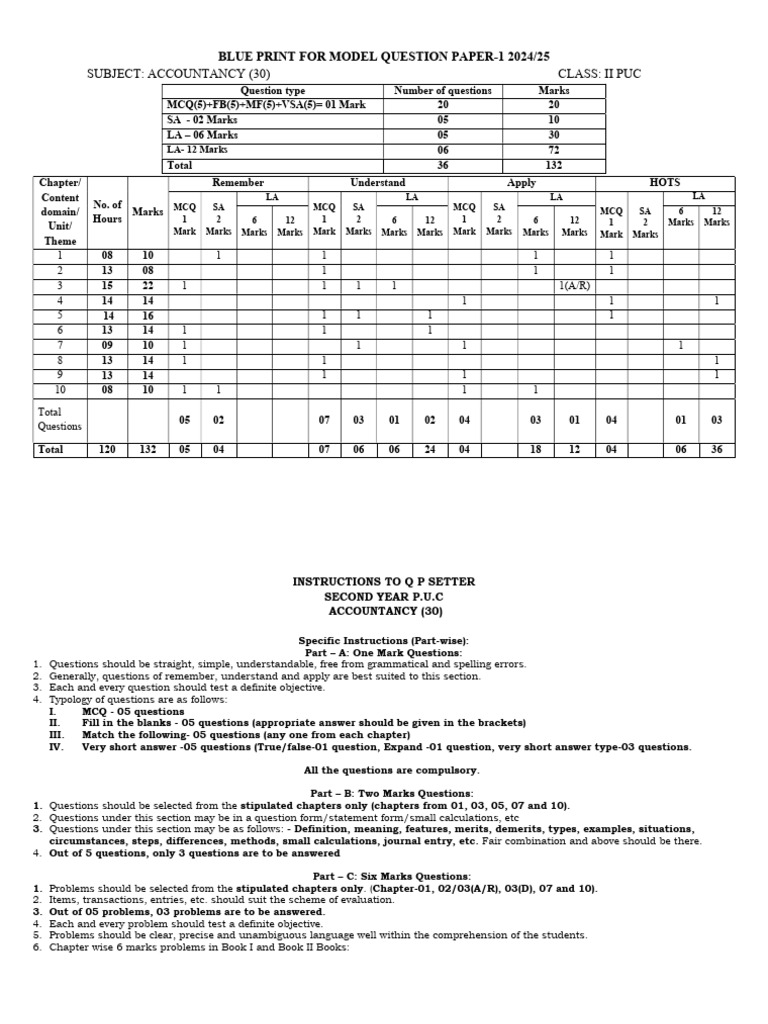 Accountancy Model Paper Blueprint | PDF | Income Statement | Goodwill ...
