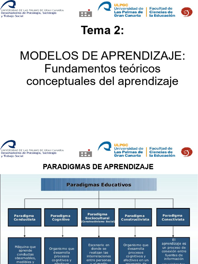 TEMA 2. Modelos de Aprendizaje | PDF | Constructivismo (filosofía de la ...