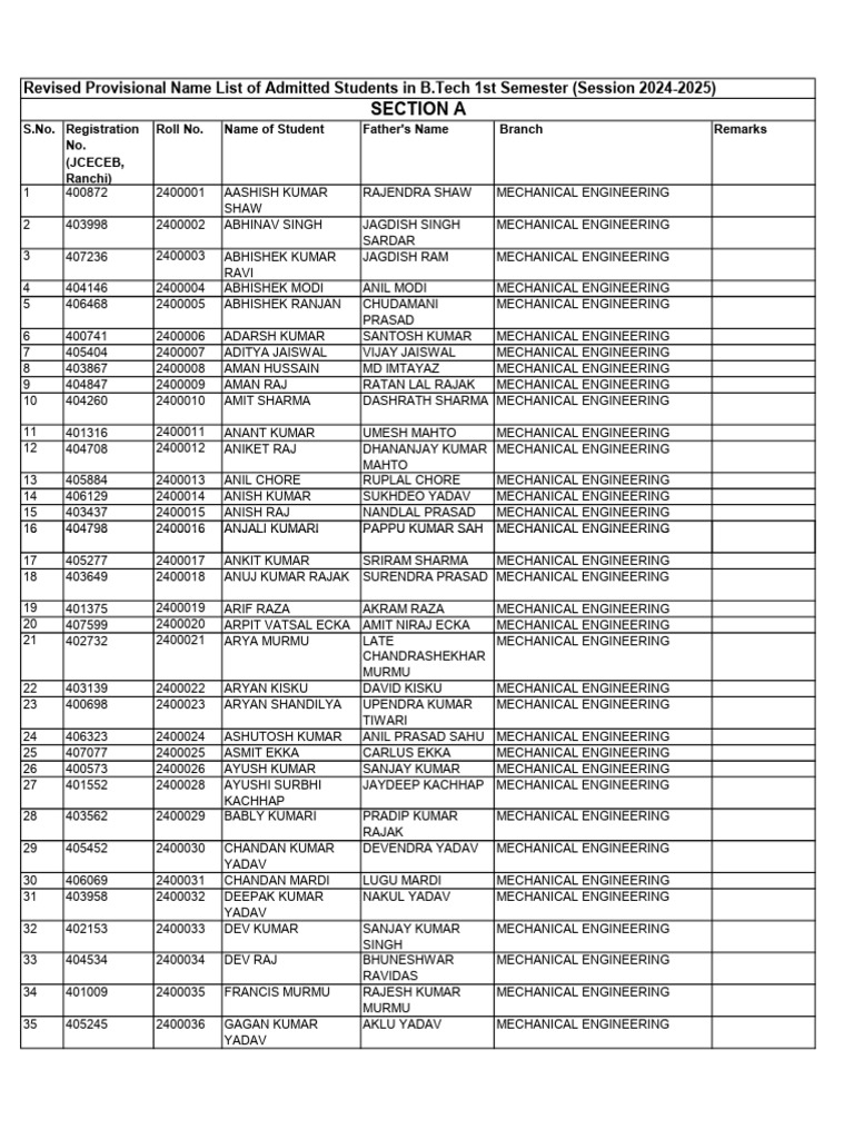 Name List 2025
