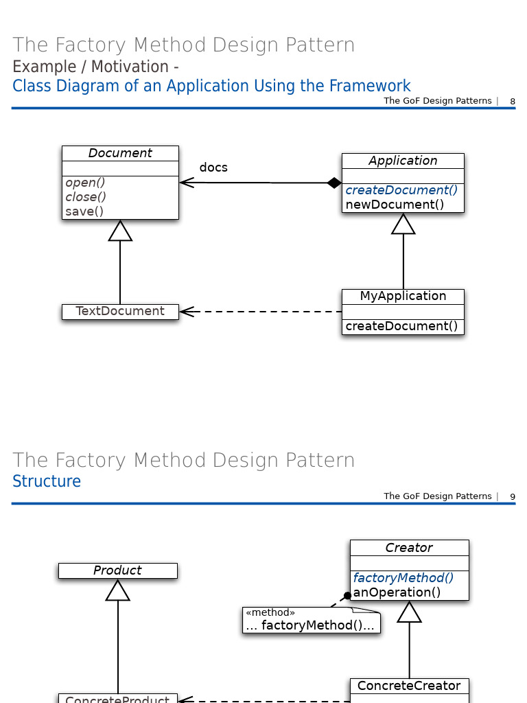 The Factory Method Design Pattern: Example / Motivation | PDF ...