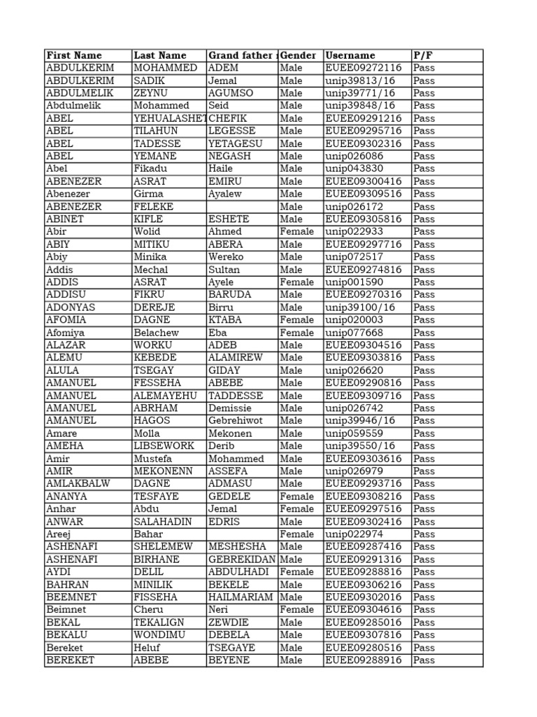 June 2016 Exit Result For Post | PDF | Ethiopia