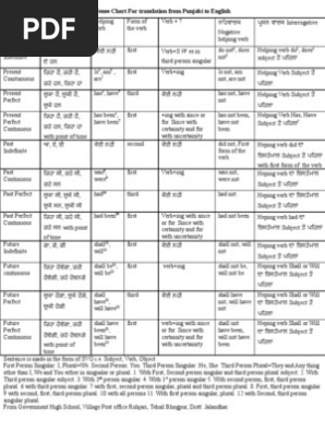 English Tenses Pdf Download