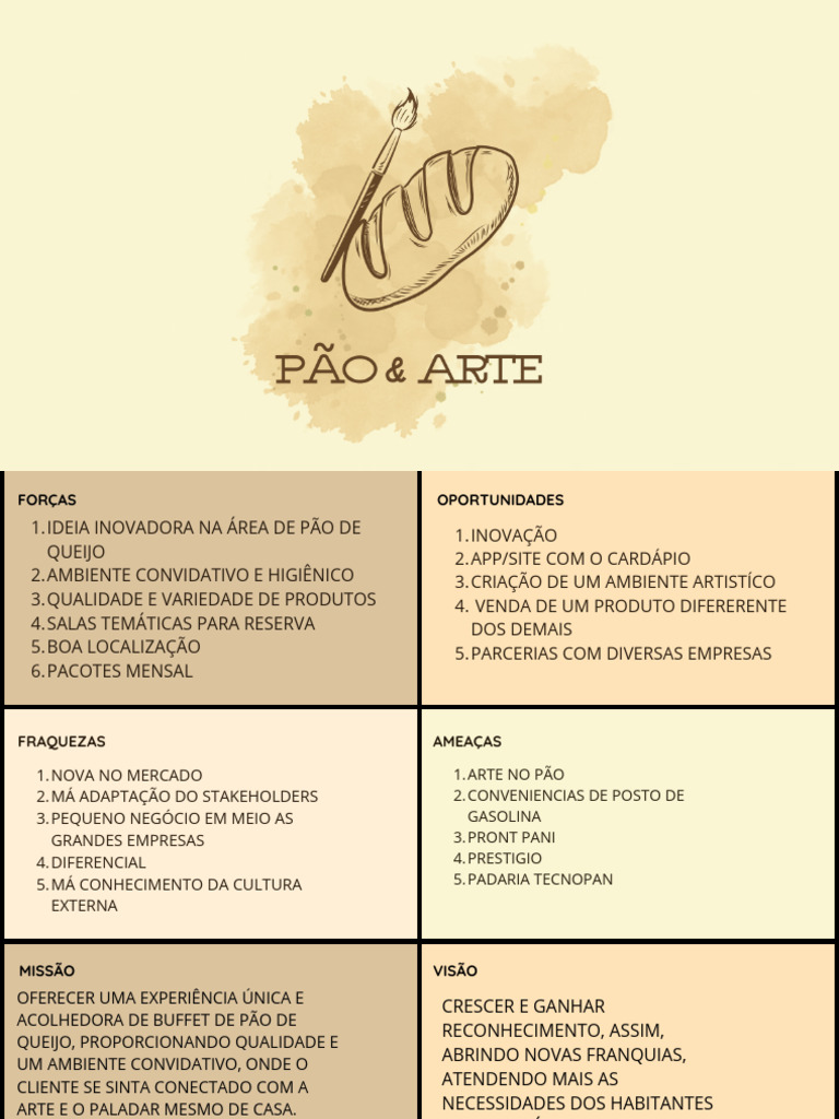 Apresentação PÃO E ARTE.pdf | PDF | Pães