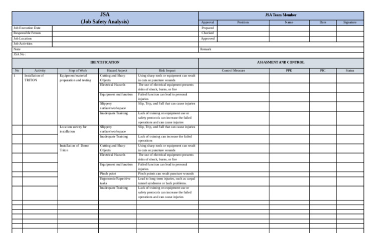 Job Safety Analysis | PDF | Labor Relations | Risk