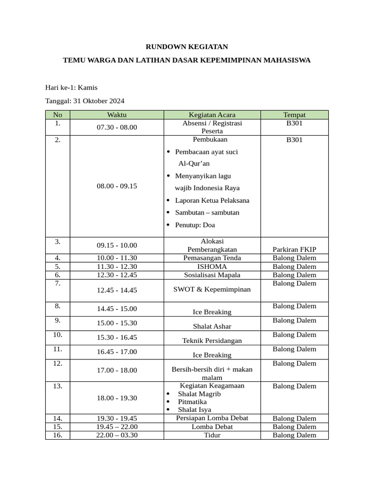 Rundown Peserta | PDF